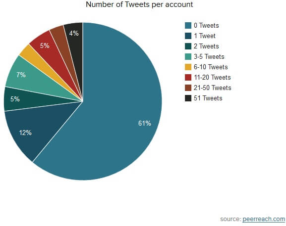 twitter-analytics-статистика твиттов.jpg twitter-analytics-статистика твиттов.jpg